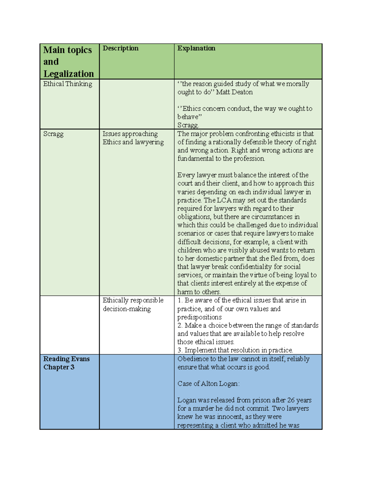 Part B - Ethics Theories - Main Topics And Legalization Description ...