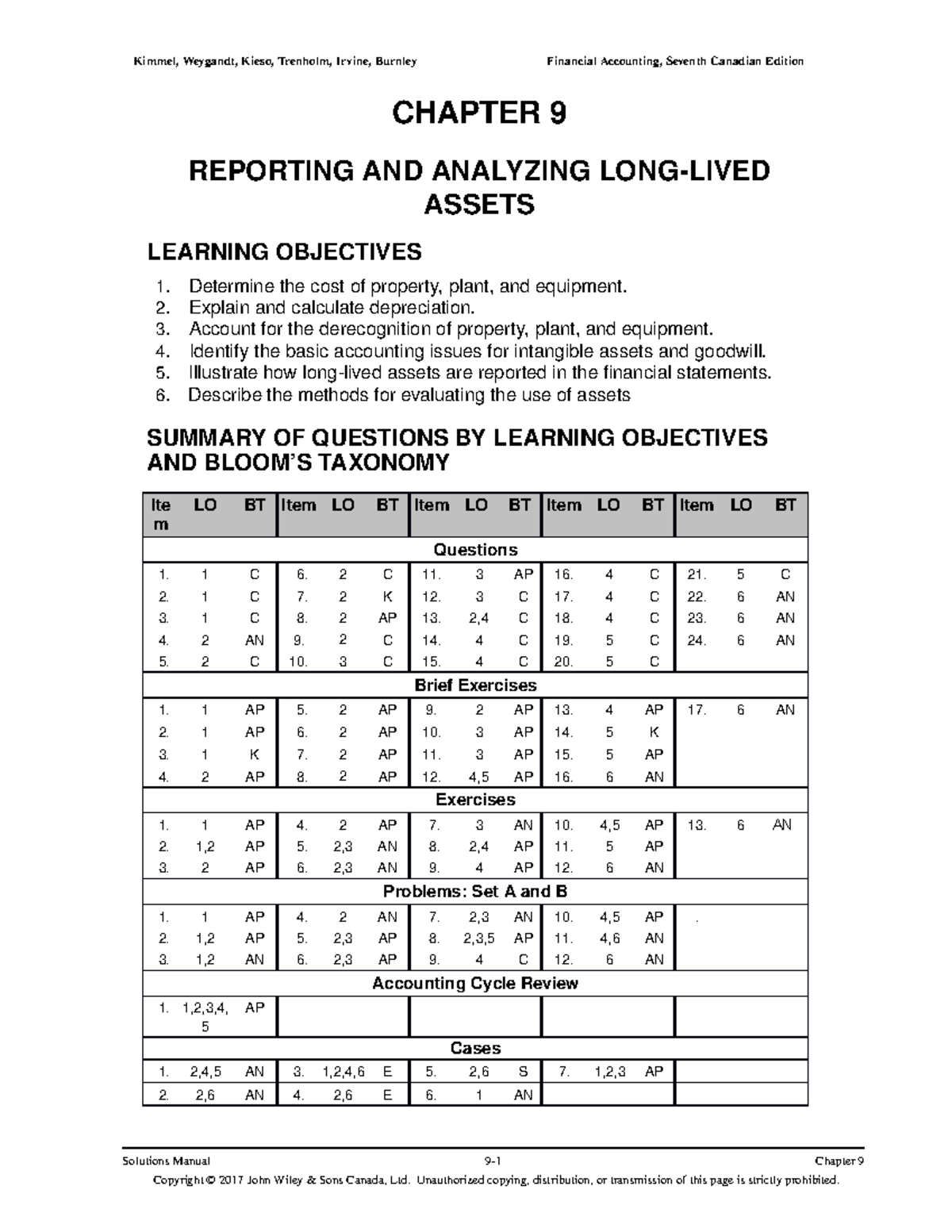 Sample/practice exam 2018, answers - Accounting, Seventh Canadian ...