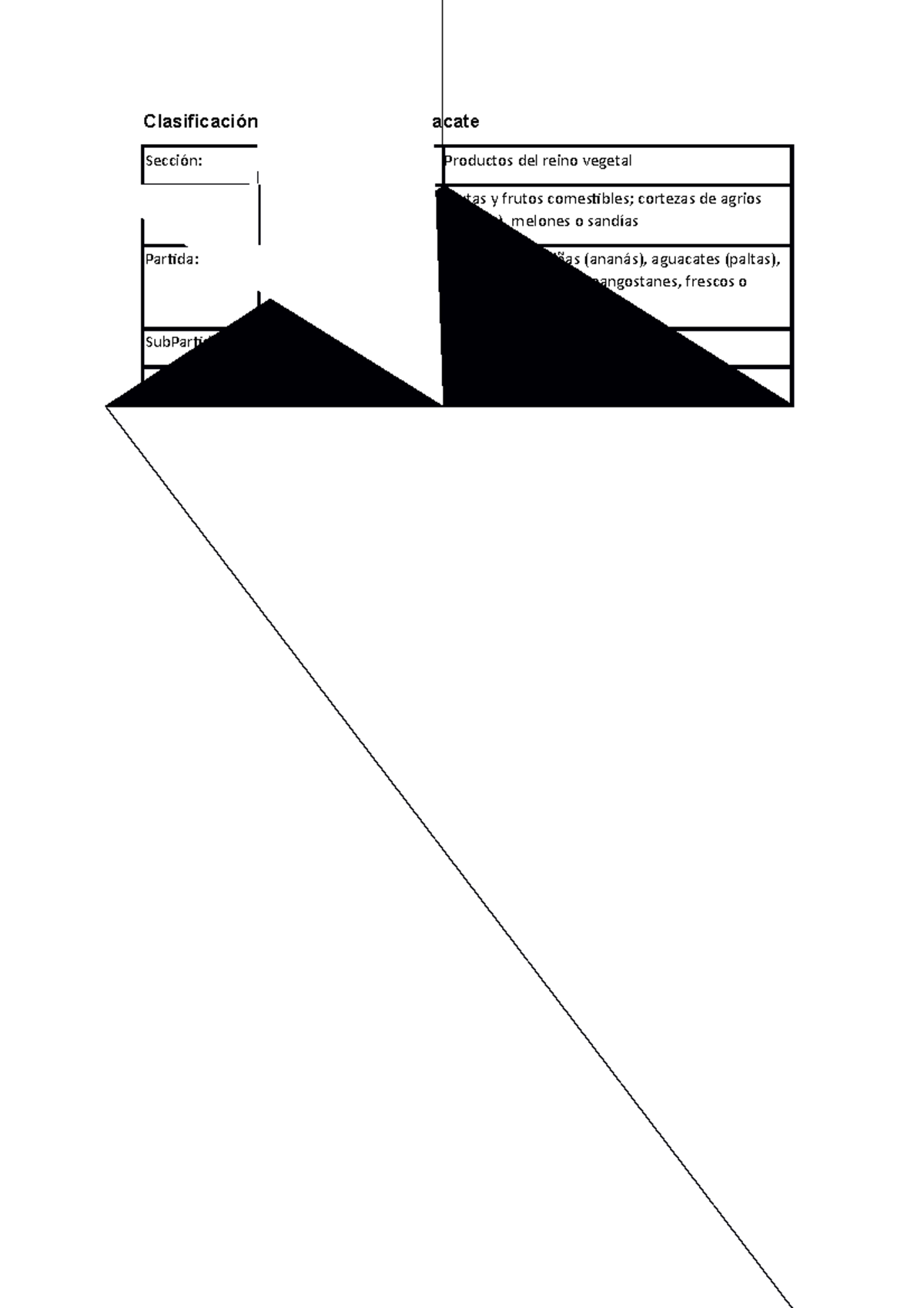 Clasificación arancelaria del aguacate Clasificación arancelaria del