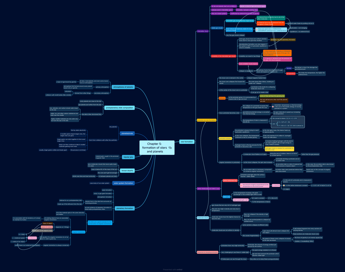 chapter-5-formation-of-stars-and-planets-chapter-5-formation-of