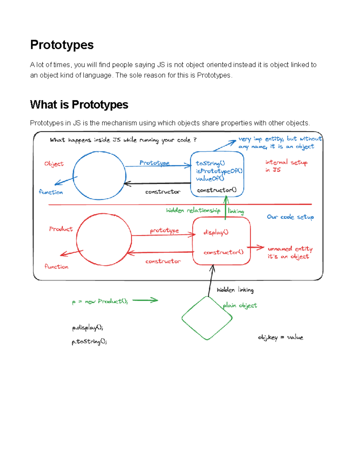 Prototypes - Computer Science SL - The sole reason for this is ...