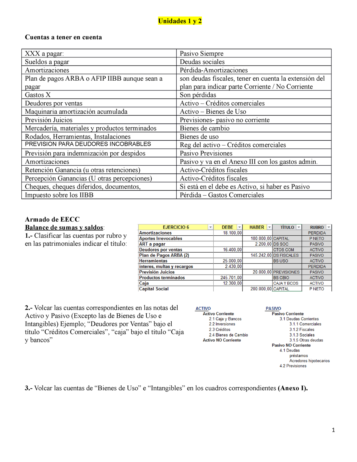 resumen-contabilidad-ii-unidades-1-y-2-cuentas-a-tener-en-cuenta-xxx