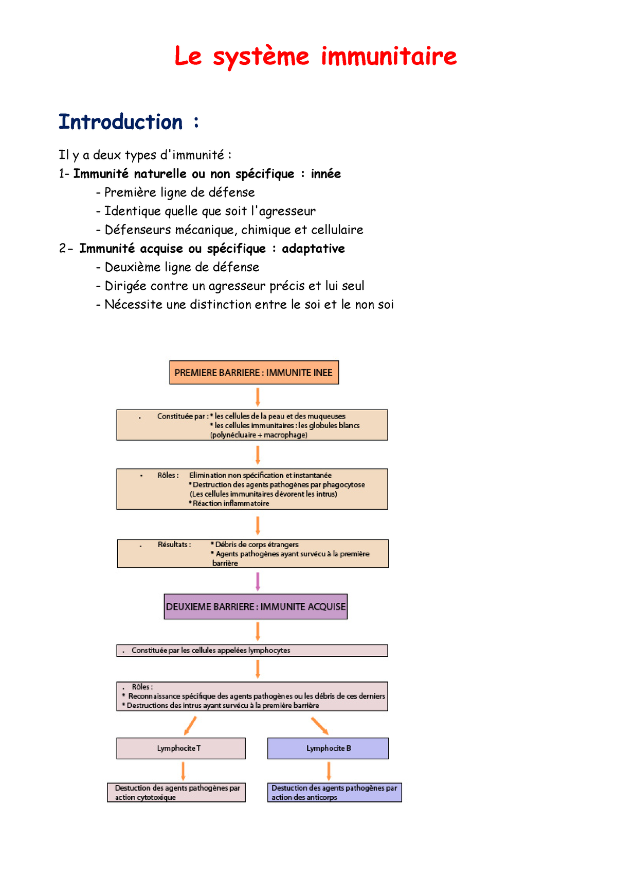 LE Systeme Immunitaire - Le Système Immunitaire Introduction : Il Y A ...