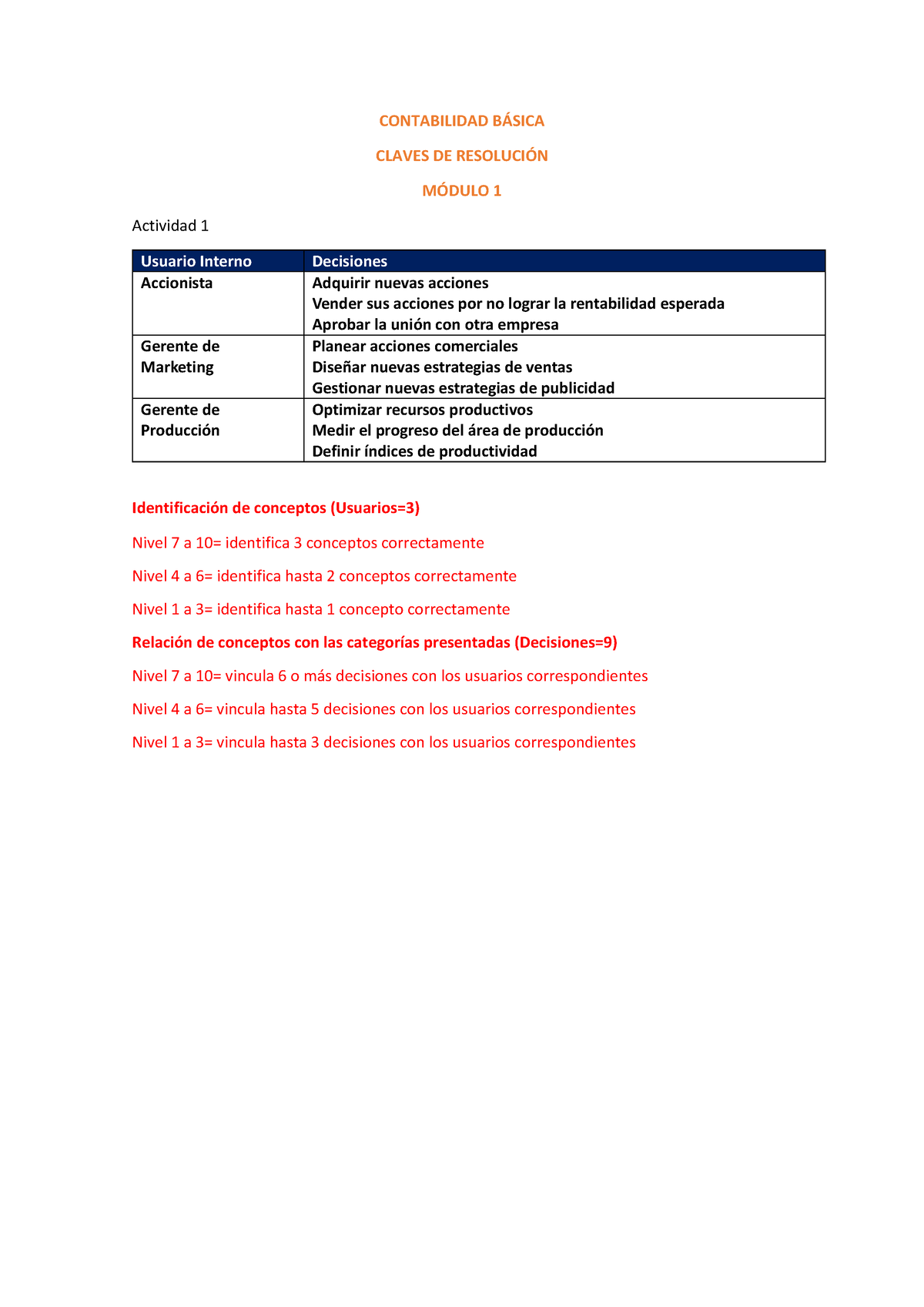 AP1 Contabilidad Básica - CONTABILIDAD B¡SICA CLAVES DE RESOLUCI”N M ...