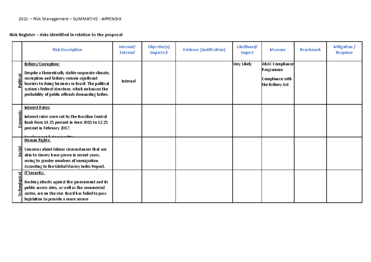 CGRM Risk Register Brazil - 2021 – Risk Management – SUMMATIVE ...
