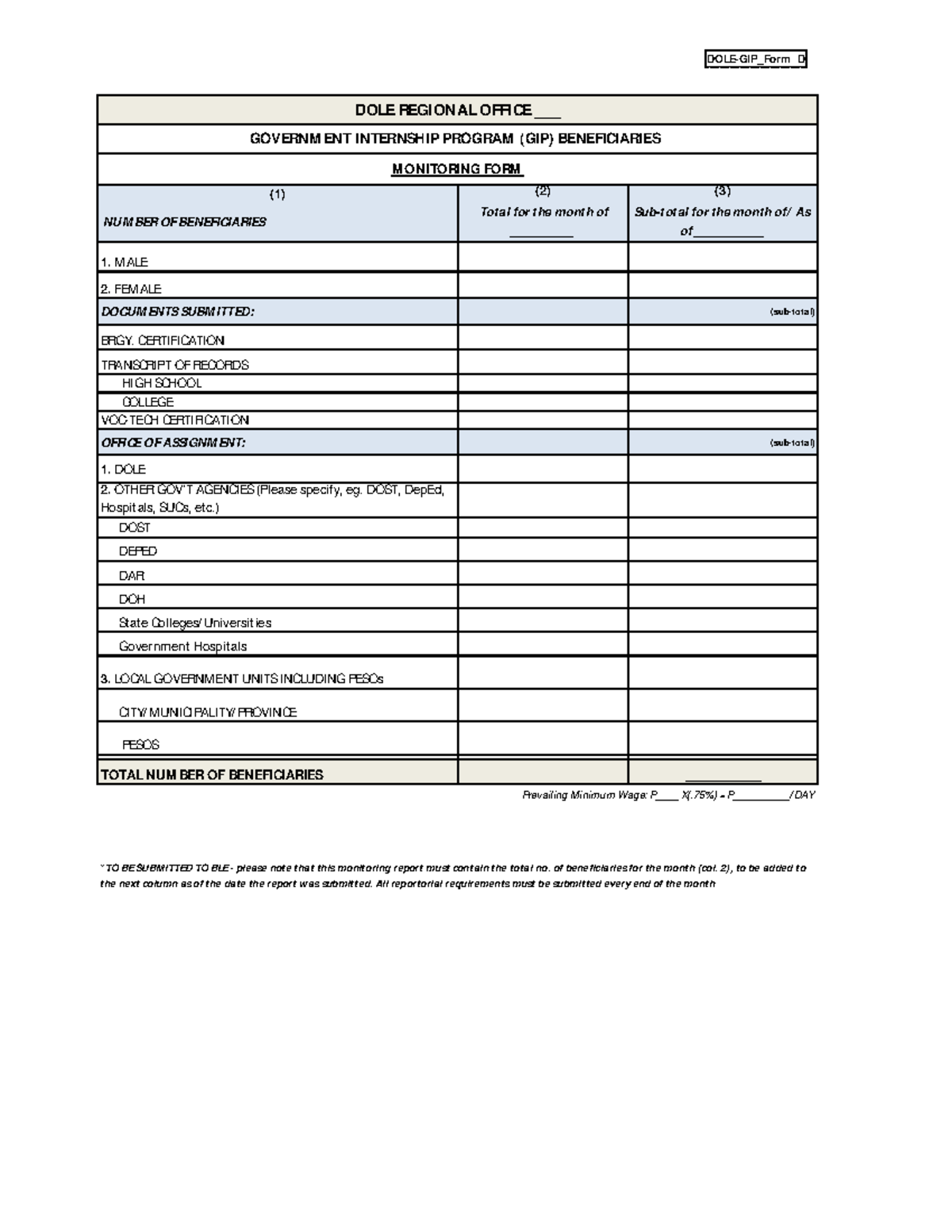 GIP Monitoring Form - prjrct to be pass - (1) (2) (3) NUMBER OF ...