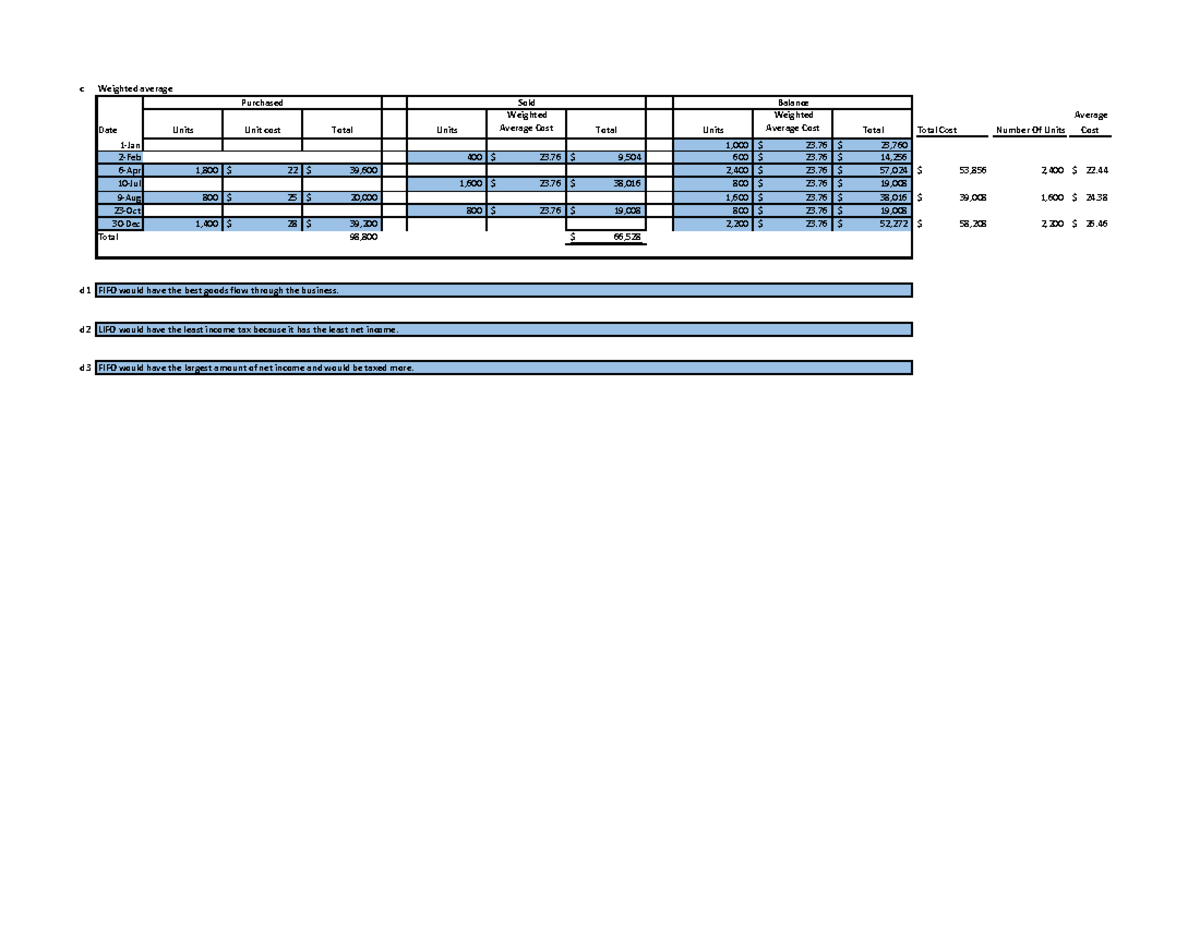 MCB Problems Chapter 6 - Shows weighted average of inventory as well as ...