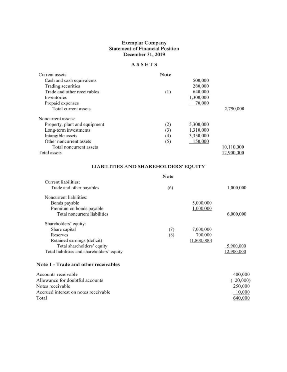 Balance Sheet - Examplar Company - Conceptual Framework And Accounting 