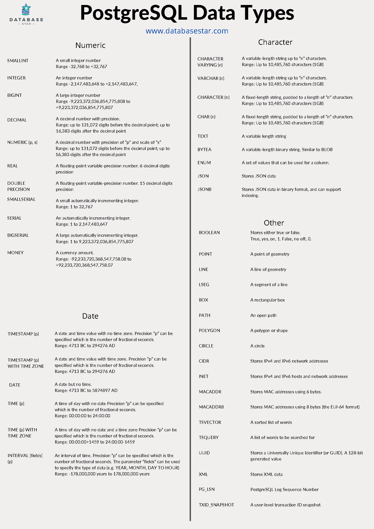 sql-accounting-postgresql-data-types-numeric-databasestar-smallint