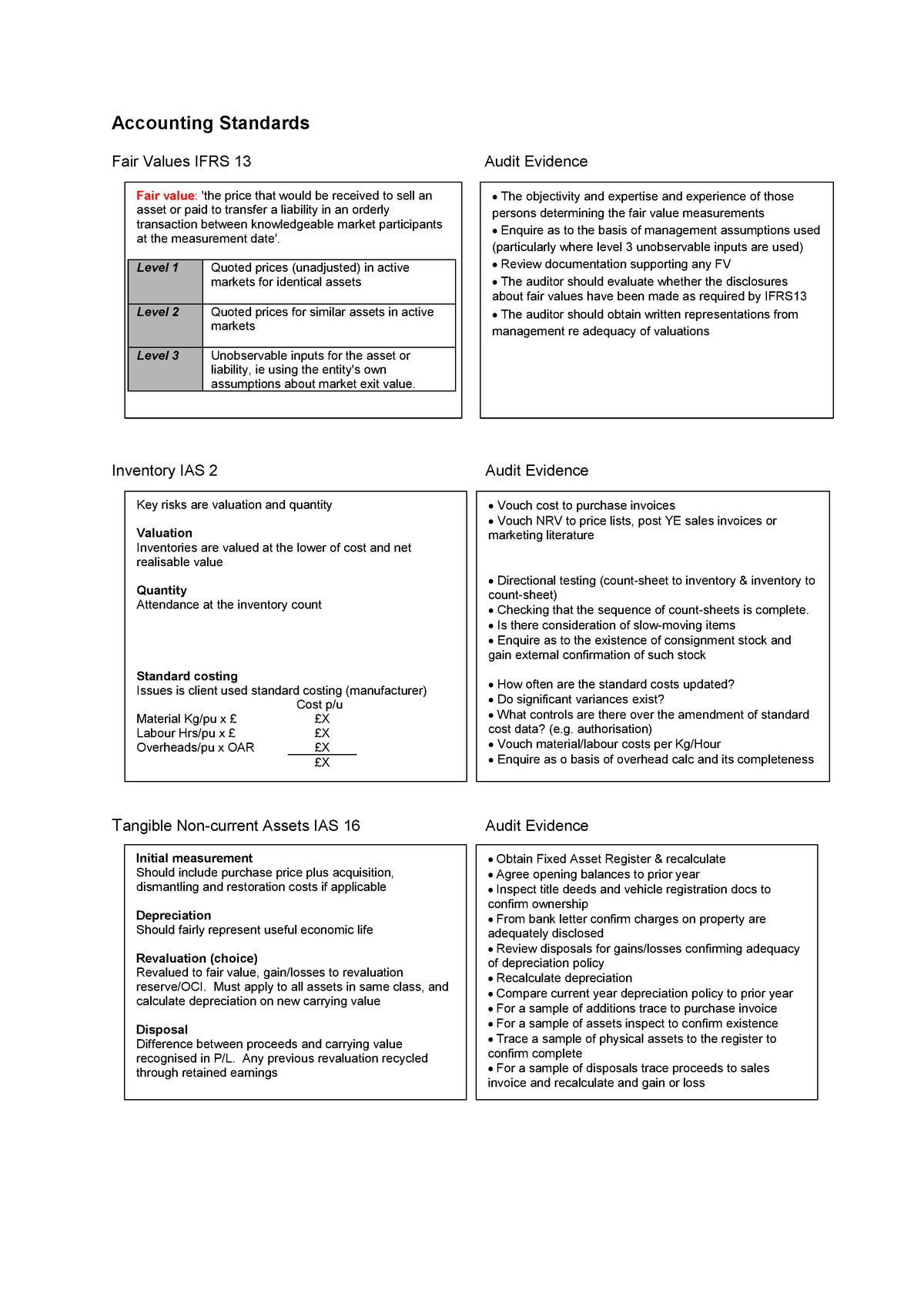 aaa-audit-of-accounting-standards-accounting-standards-fair-values