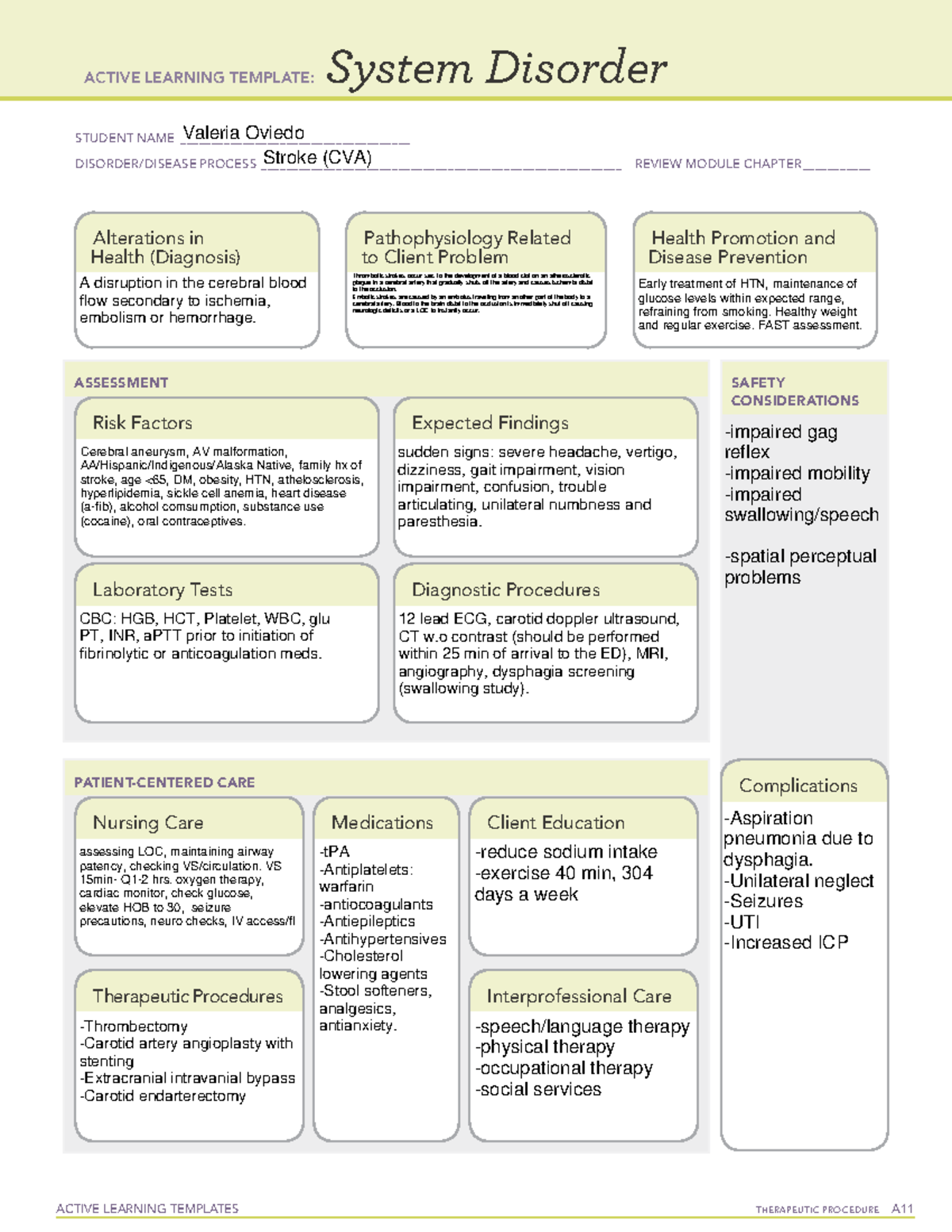 ATI System Disorder - CVA/Stroke - ACTIVE LEARNING TEMPLATES ...