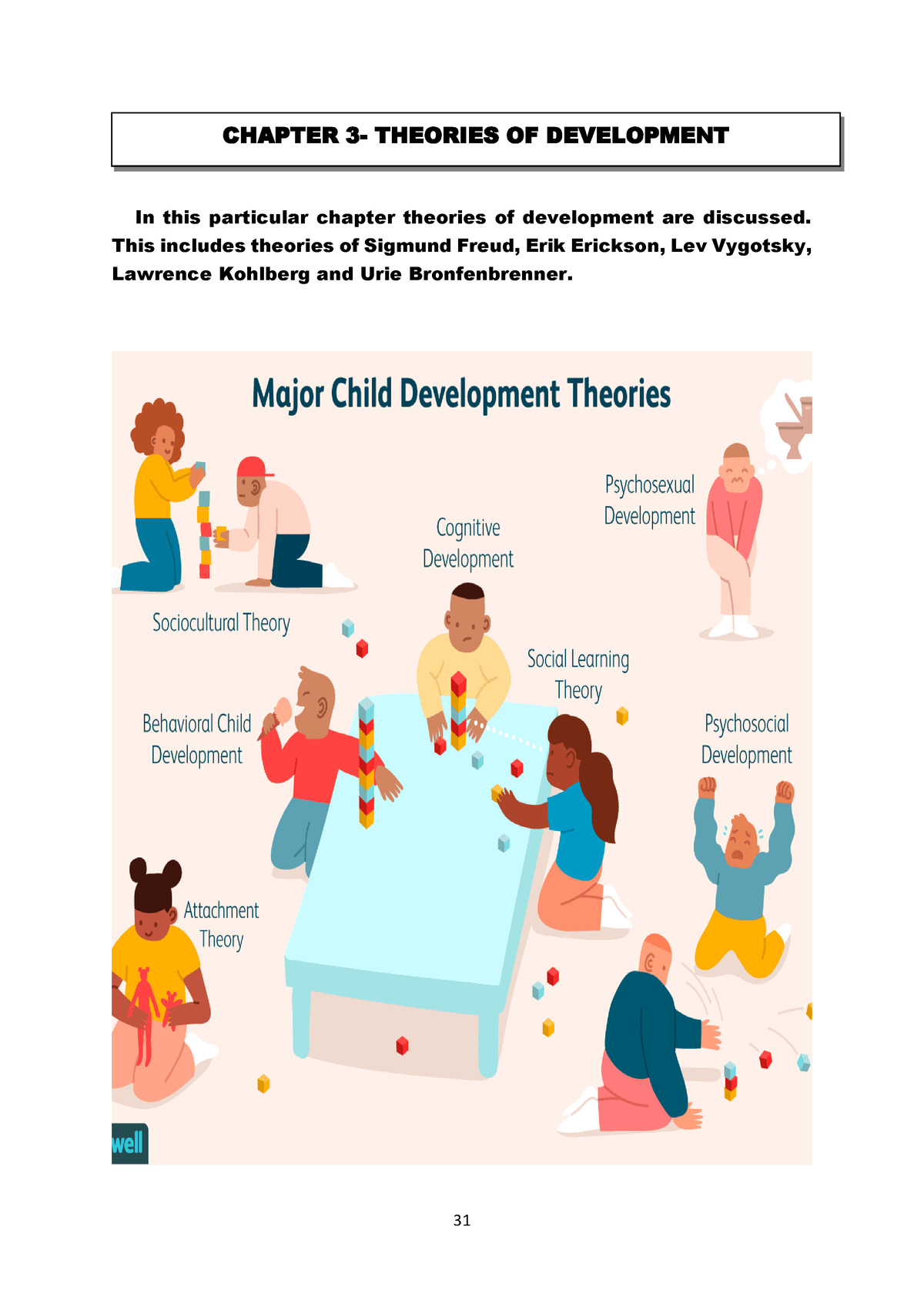 Chapter 3 Theories Of Development - In This Particular Chapter Theories ...