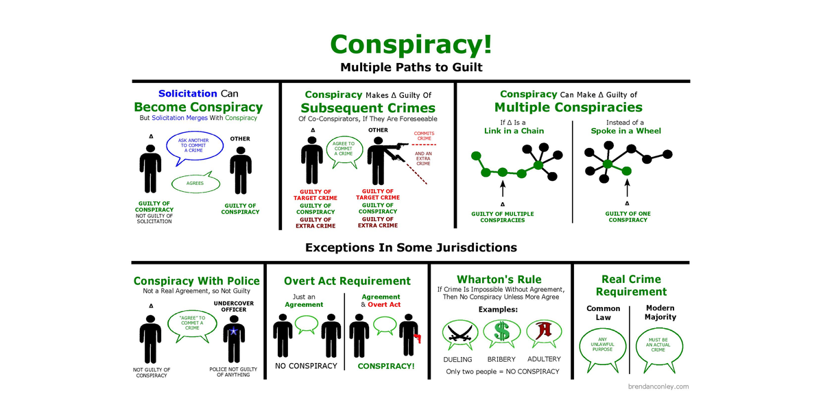 Inchoate Crimes Chart 3 - LAW 530 - Studocu