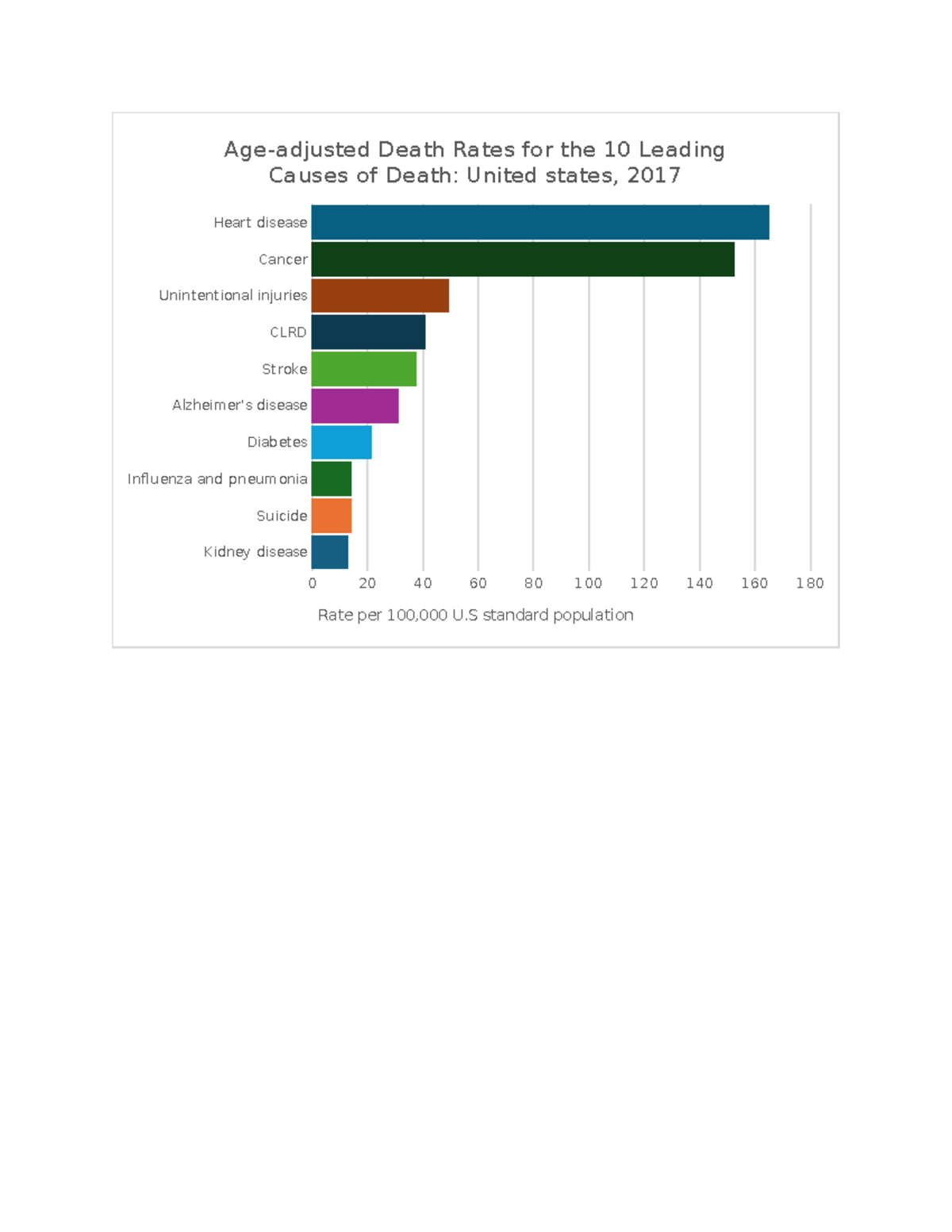 Bar graph - tjr/xc e/tgid - HIM-299 - Kidney disease Suicide Influenza ...