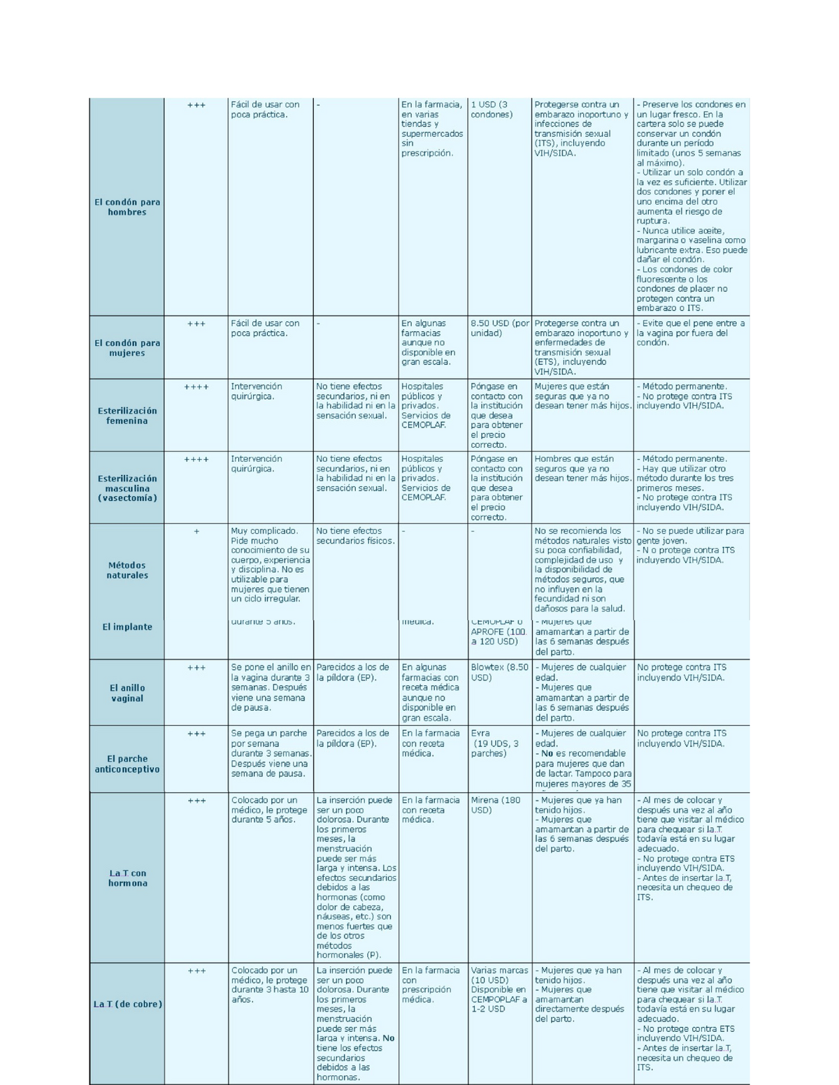 Metodos Anticonceptivos Cuadro Comparativo Porn Sex Picture