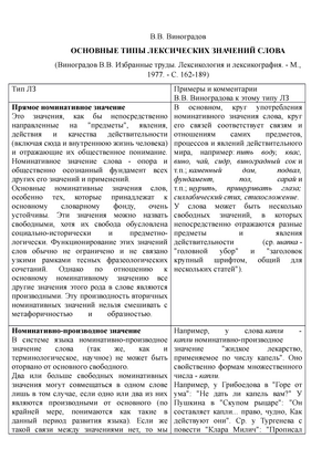 Типы лексических значений слова в толковых учебных словарях русского языка диссертация русский