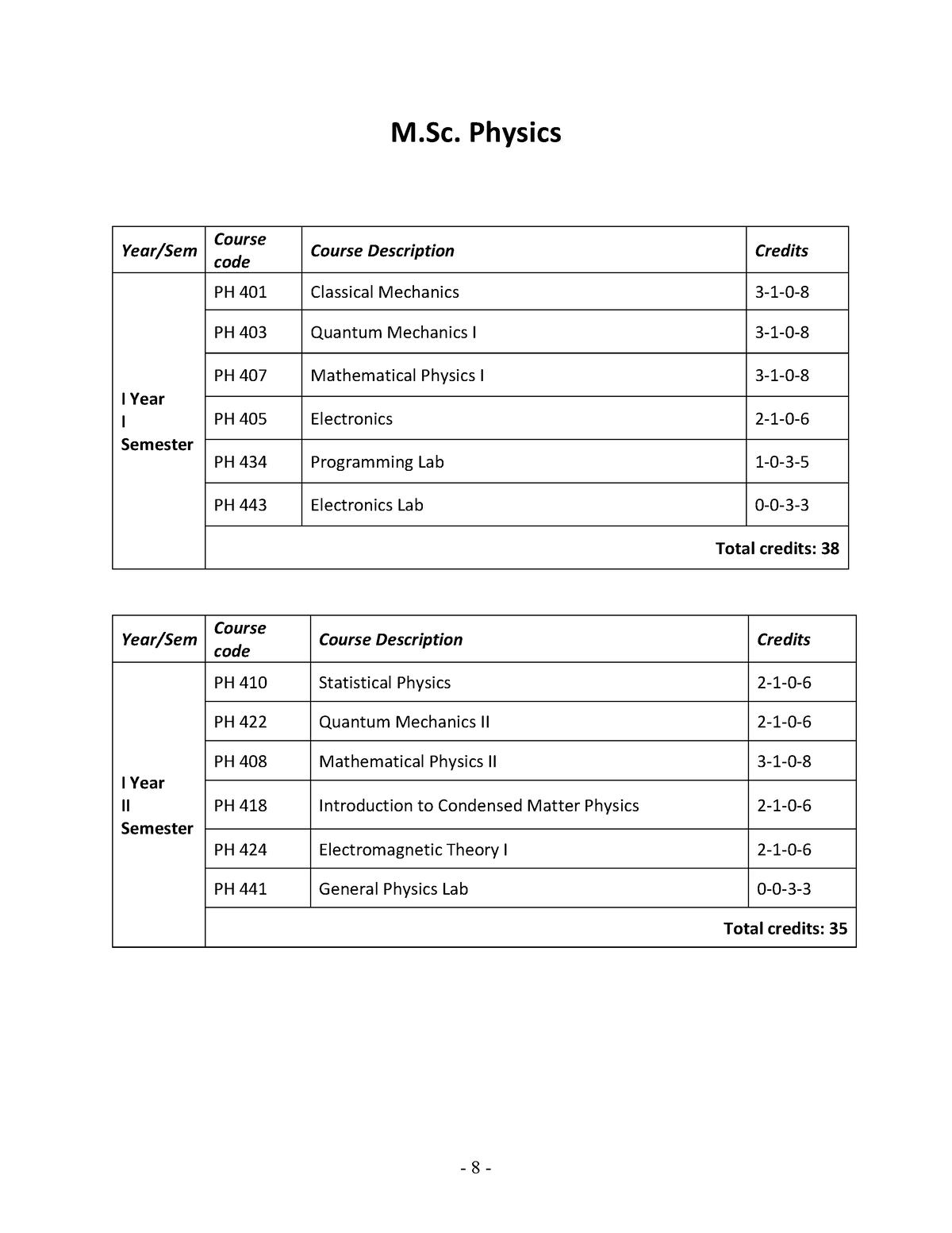 Syllabus Of Physics - M. Physics Year/Sem Course Code Course ...