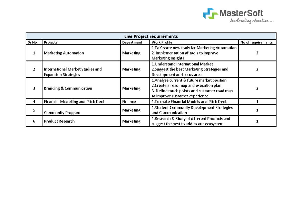 JD Mastersoft - Nithing - Live Project requirements Sr No Projects ...