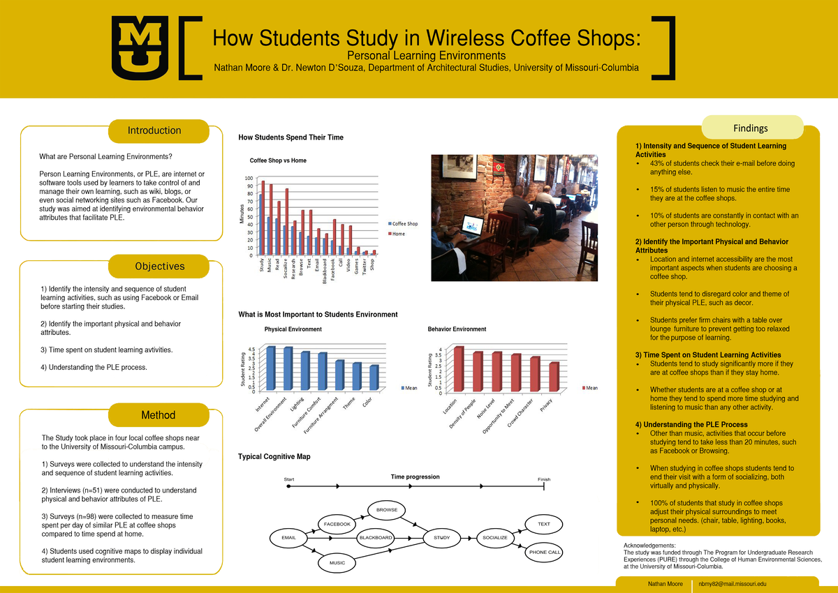 How Students Study Wireless - Consumer Behavior - Studocu