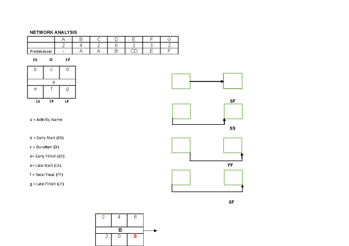 Network Analysis - Lecture Notes - NETWORK ANALYSIS ES D EF B C D A E F ...