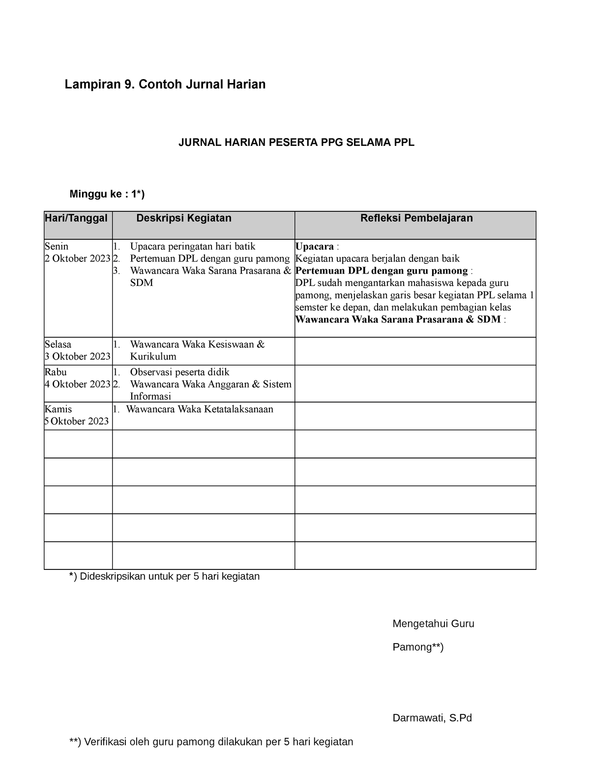 PPL Lampiran 9. Contoh Jurnal Harian-ok - Lampiran 9. Contoh Jurnal ...