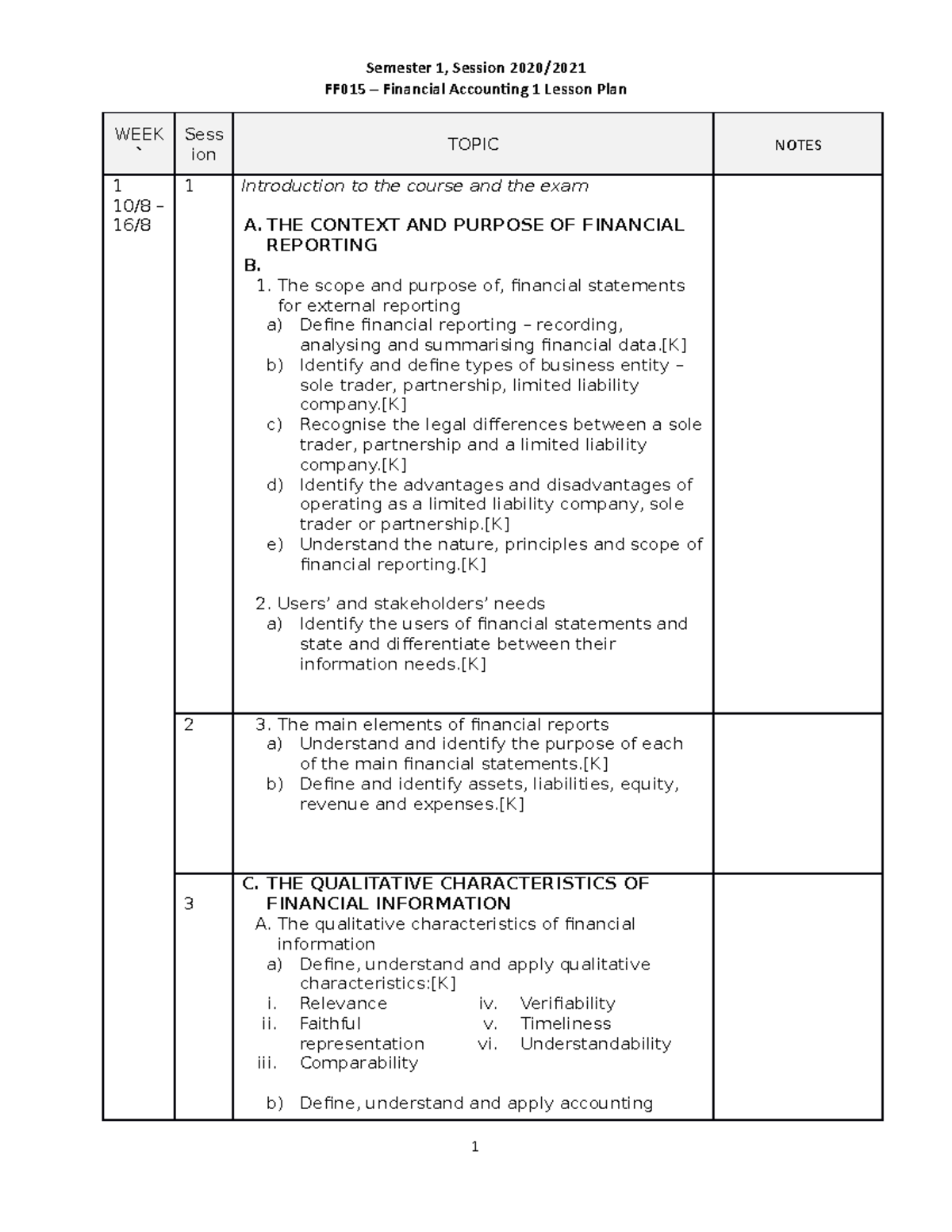 Lesson plan sem 1 20202021 fa (PKPP) - FF015 – Financial Accounting 1 ...