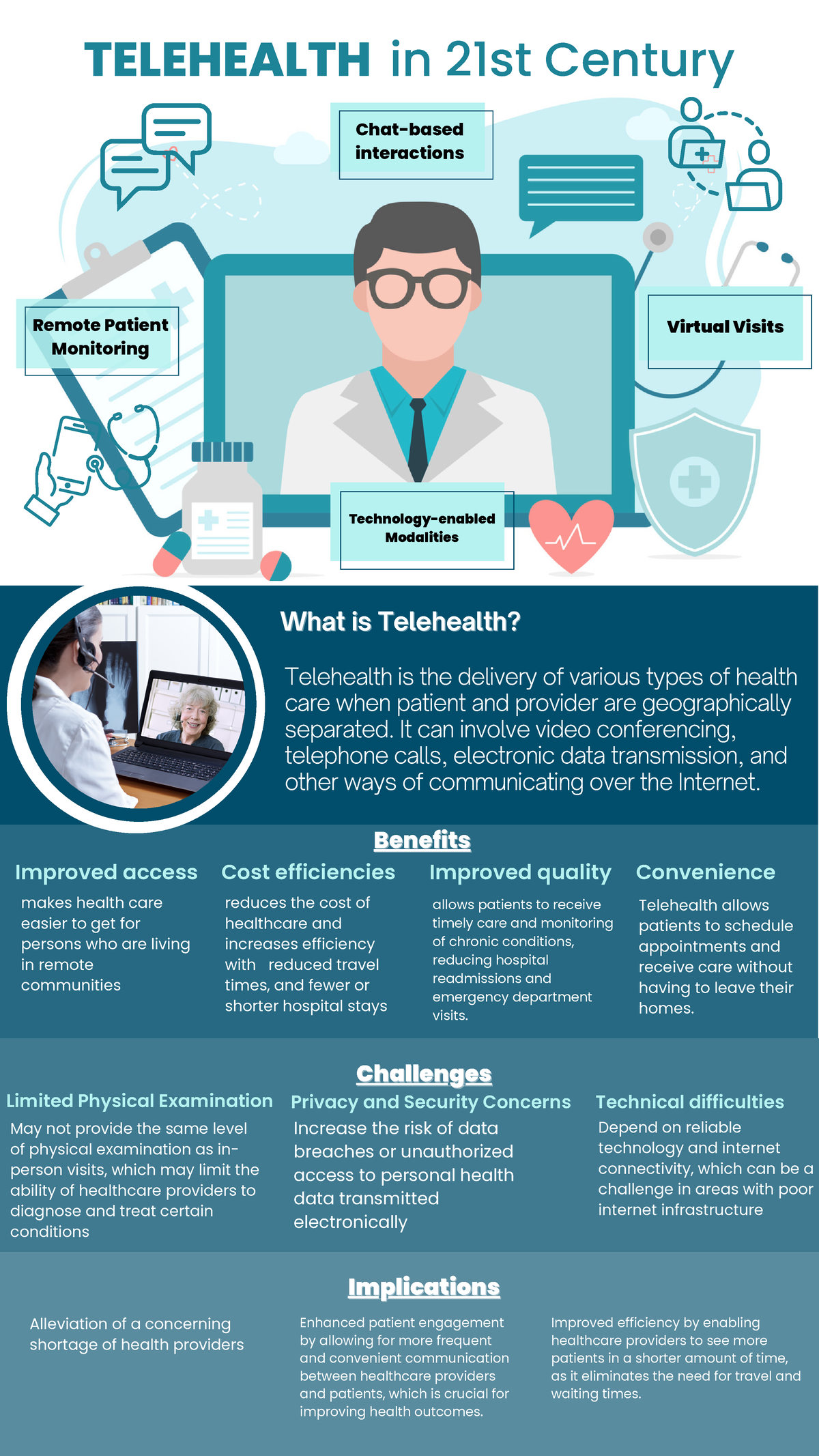 Final Digital POster - Telehealth is the delivery of various types of ...