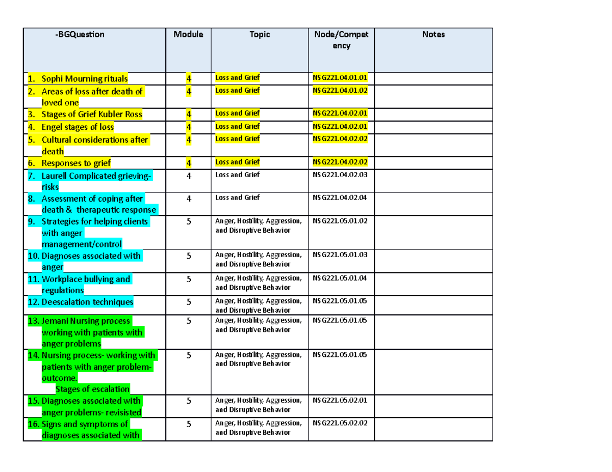 Exam 2 Mental health - Study material -BGQuestion Module Topic Node ...