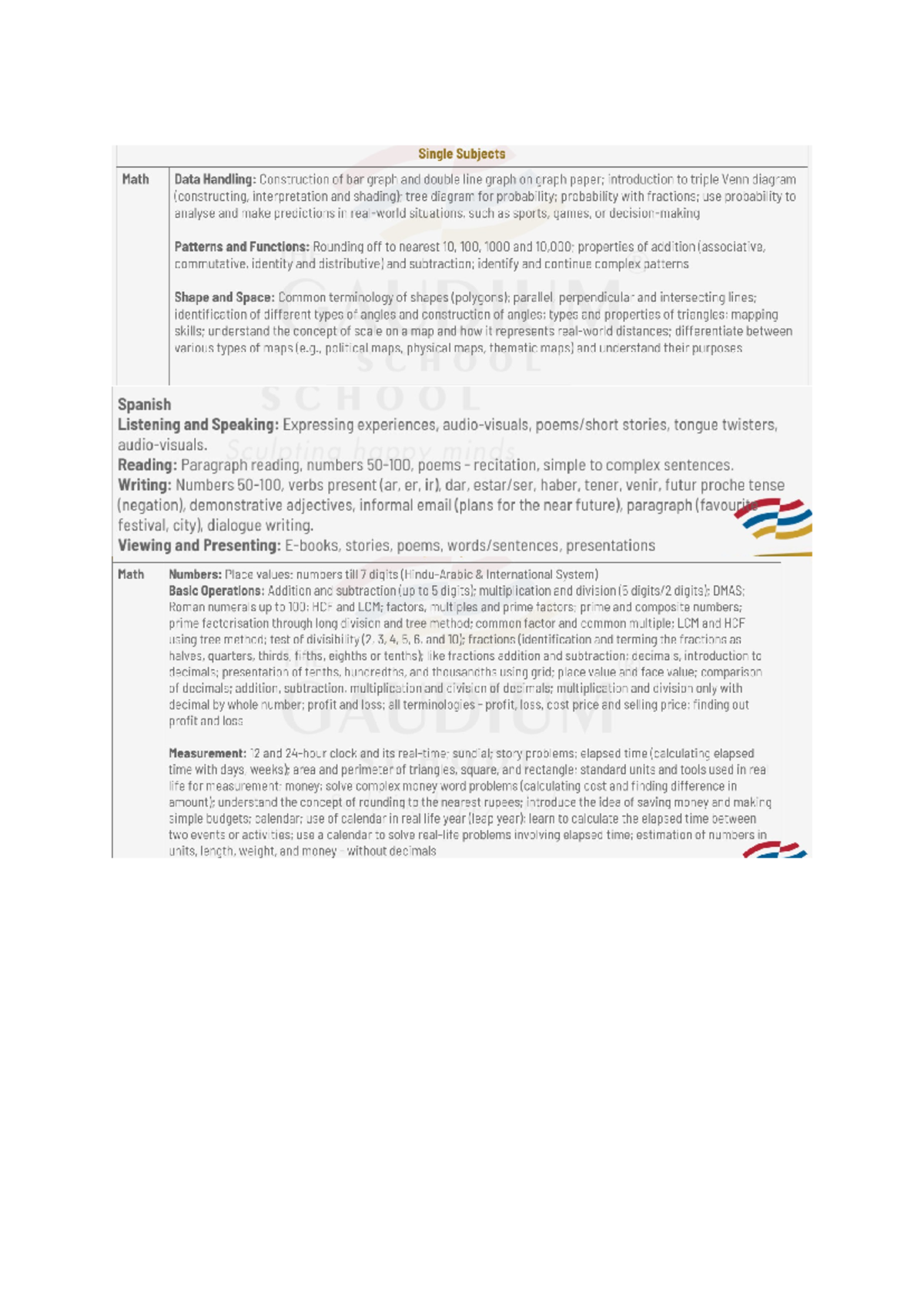 Grade 4 2425 Curriculum - Single Subjects Math Data Handling ...