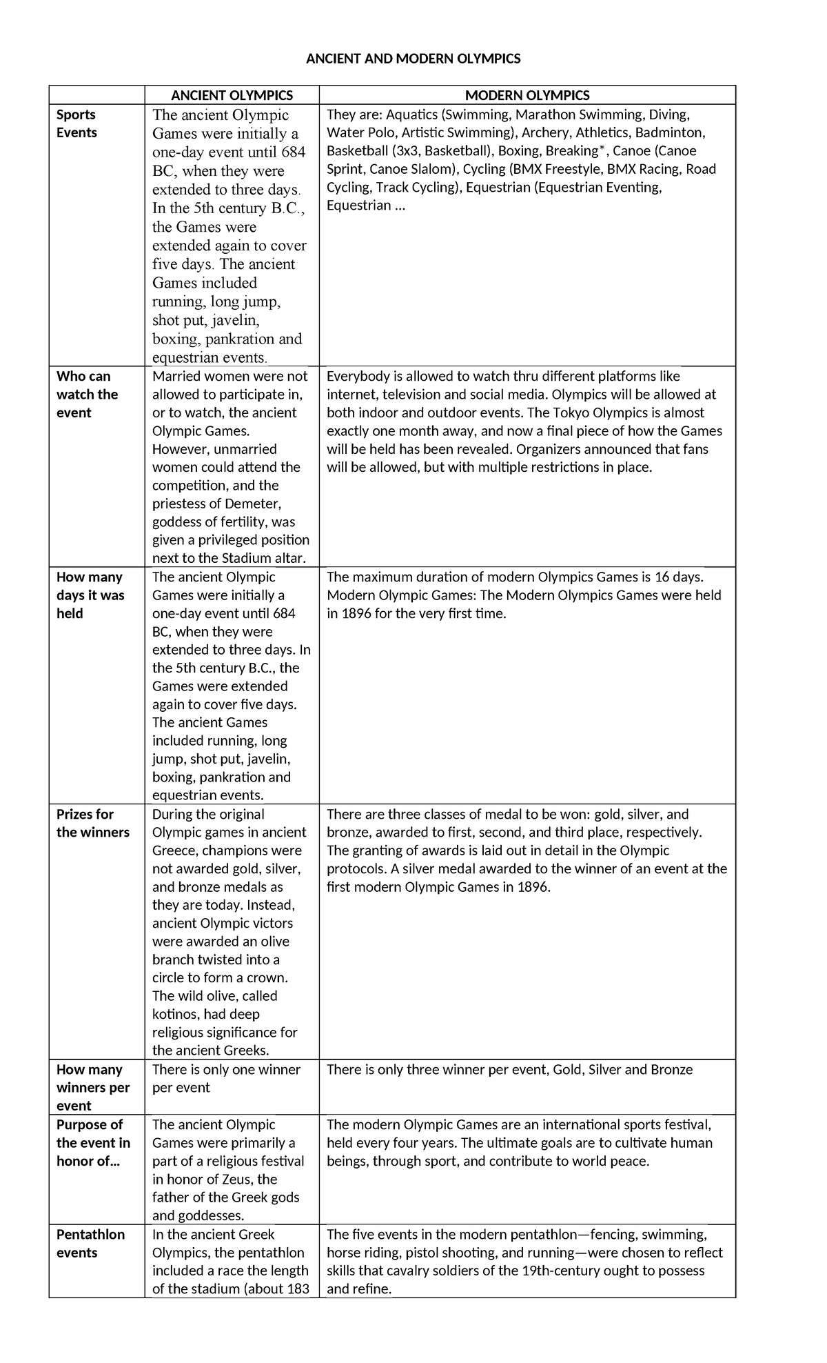 Ancient AND Modern Olympics - ANCIENT AND MODERN OLYMPICS ANCIENT ...