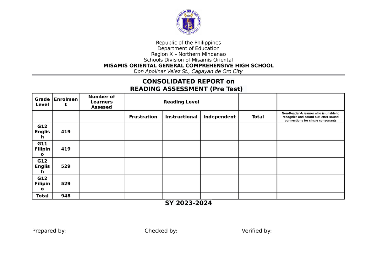 Consolidated Report Republic Of The Philippines Department Of Education Region X Northern 6944