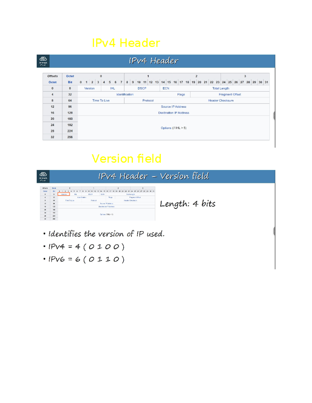 IPv4 Header - mạng - IPv4 Header Version field Internet Header Length ...