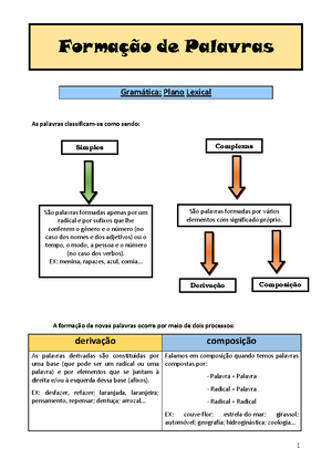 Plano de aula - 6º ano - Criação de palavras derivadas e compostas