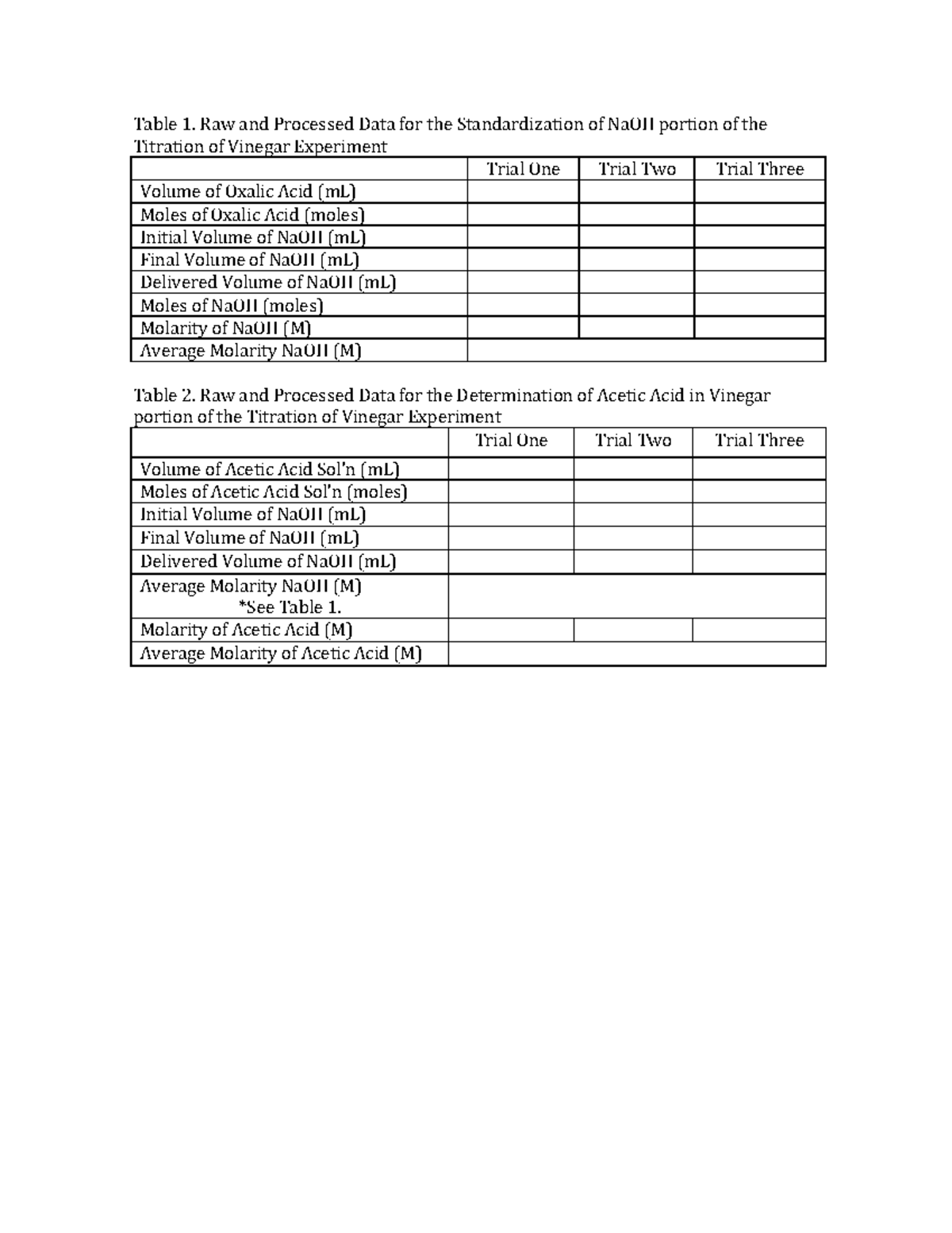 Titration of Vinegar Data Tables [442] Table 1. Raw and Processed