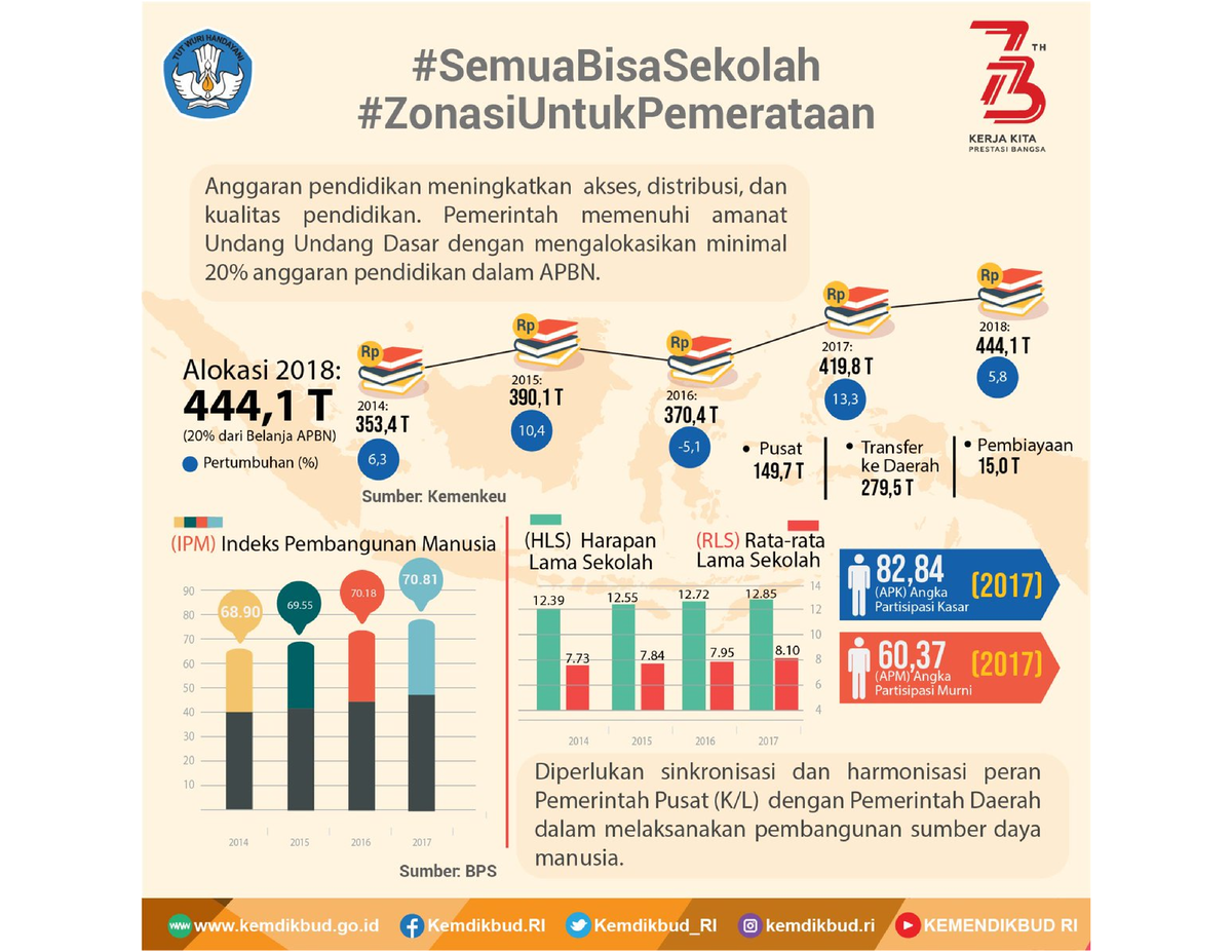 Infografis Kelas VIII 125621 - Pengembangan Materi - Studocu