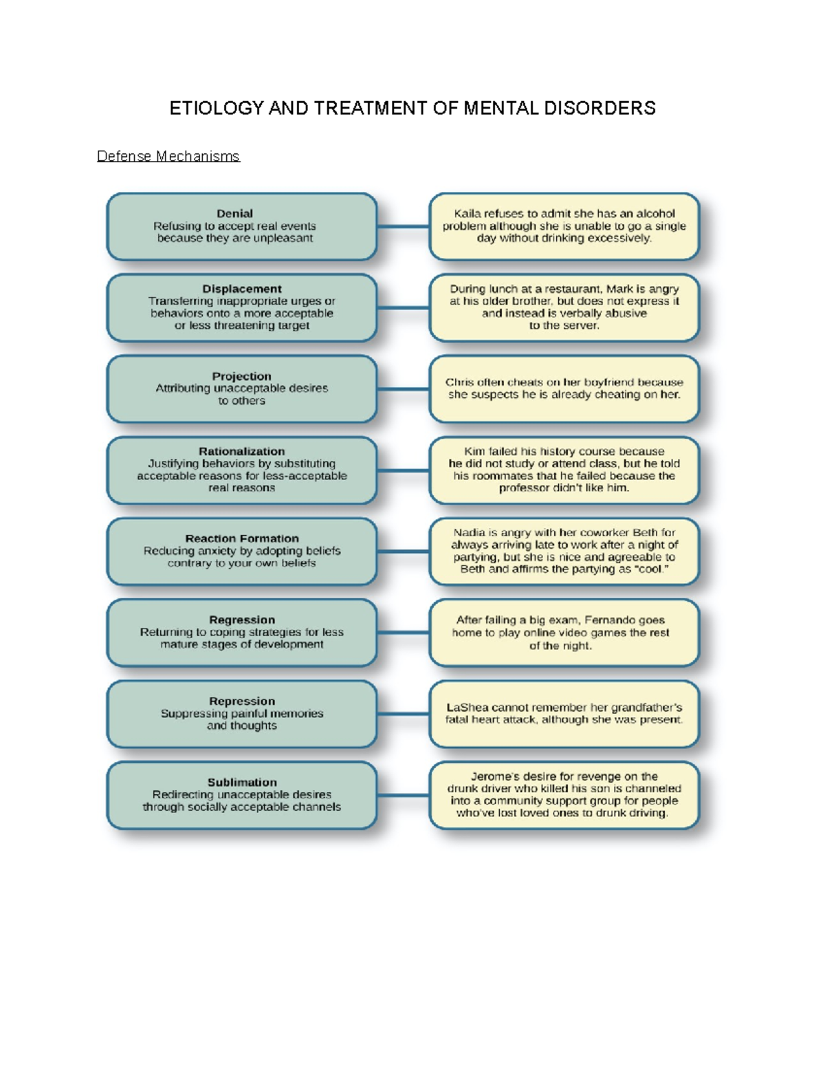 research methods used to study etiologies of disorders