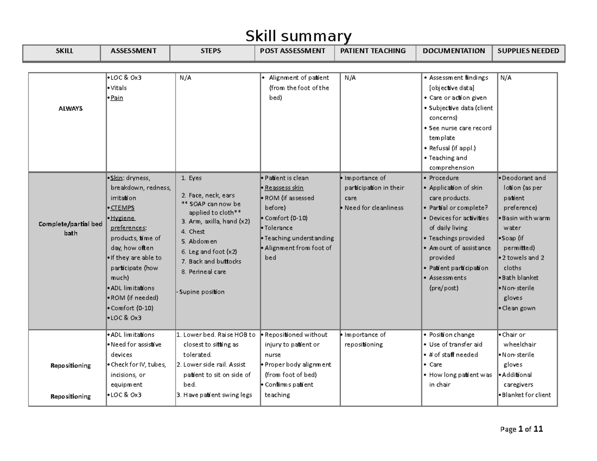 Basic nursing skills summary - SKILL ASSESSMENT STEPS POST ASSESSMENT ...