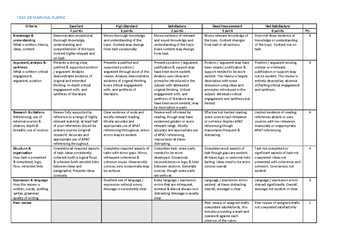 Task 2B Rubric - TASK 2B MARKING RUBRIC Criteria Excellent High ...