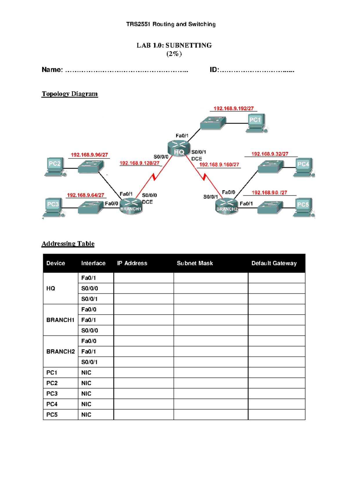 219181 Lab01 TRS2551 Routing and Switching LAB 1 (2) Name Studocu