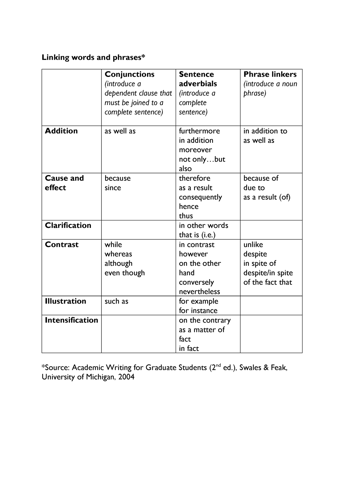 linking-words-also-in-addition-to-as-well-as-cause-and-effect