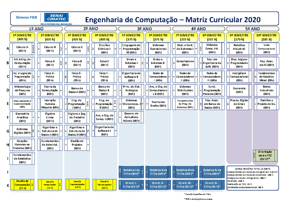 Matriz Curricular Eng Computação 2021 - 1º ANO Engenharia de Computação ...
