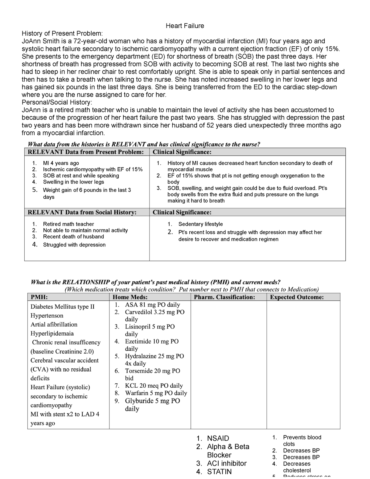 heart failure case study