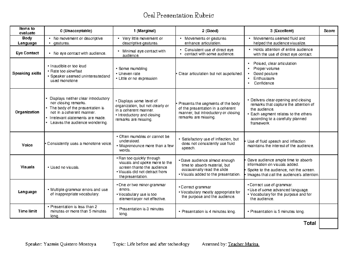 Oral-Rubric - Rúbrica para evaluar presentación oral - Items to ...