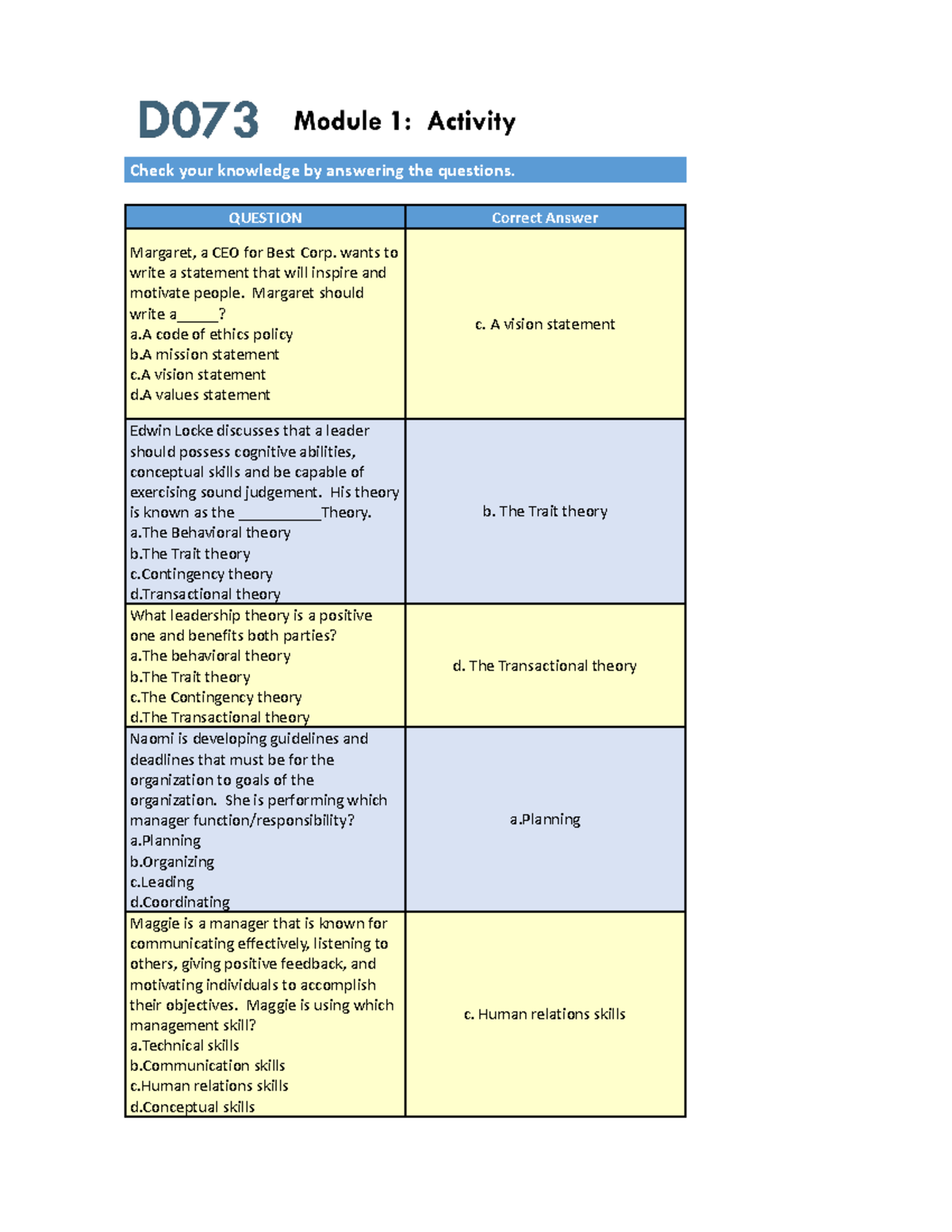 D073 Study Guide - Best Practices Of Management Projects, Staffing ...