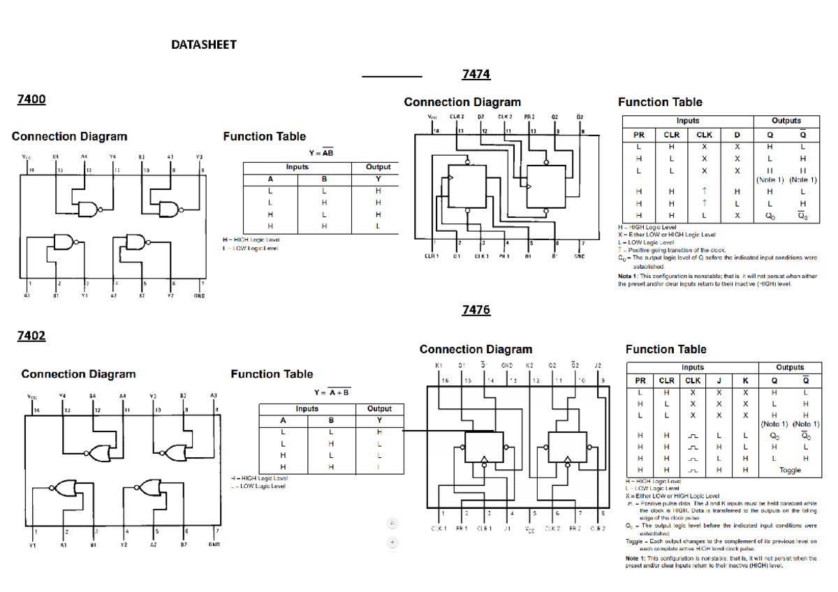 Datasheet - Circuitos digitales - DATASHEET 7474 7400 7476 7402 74266 ...