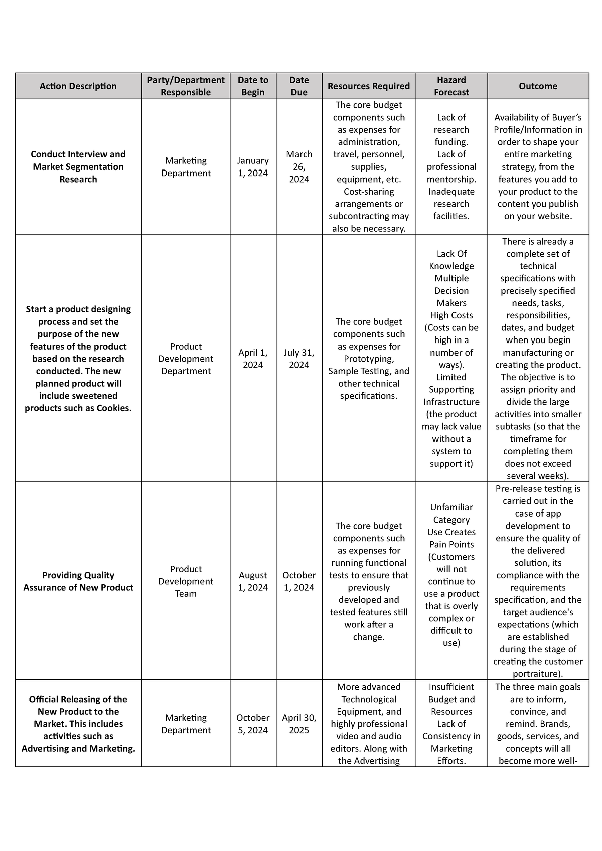 Action PLAN - Action Description Party/Department Responsible Date to ...