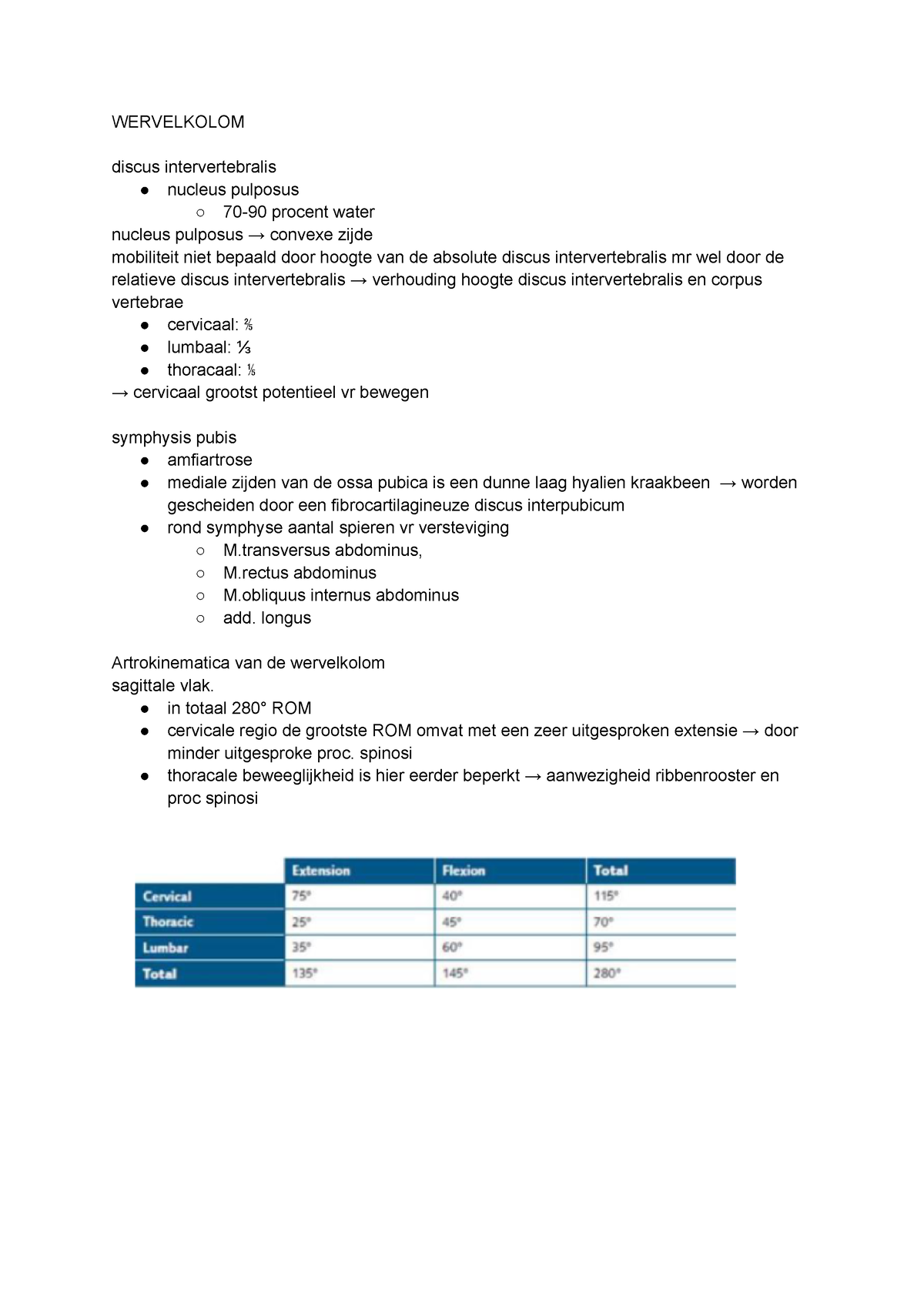 Klinische Bewegingsanalyse Wervelkolom - WERVELKOLOM Discus ...