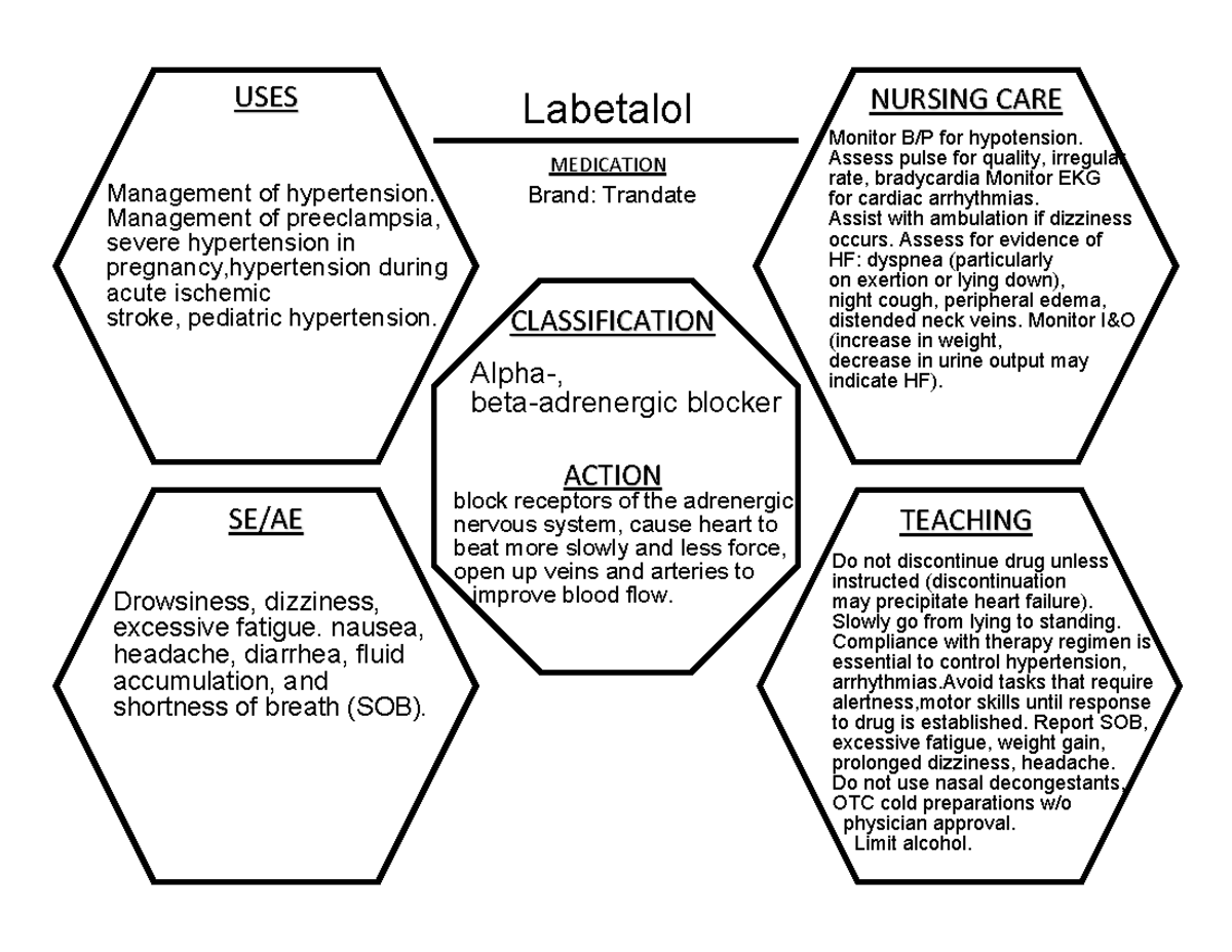 Labetolol Medication Concept Map2 USES SE/AE NURSING CARE TEACHING