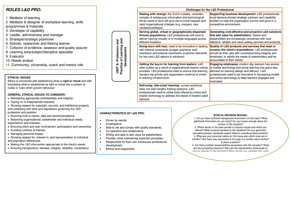 Unit 8 Chapter Summary - hope - ETRM 3714 - UFS UV - Studocu