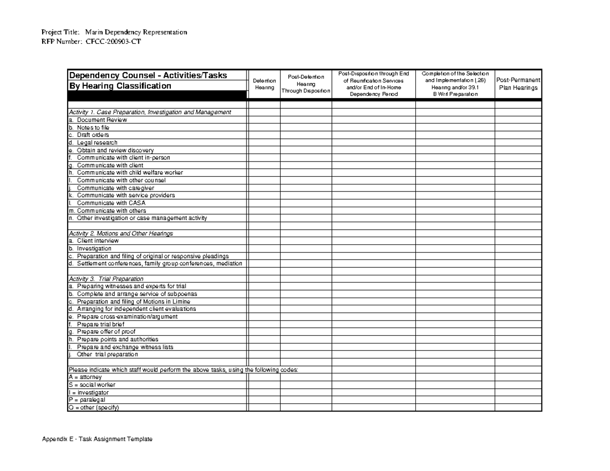 Life skill project model template. - Project Title: Marin Dependency ...